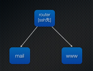 simple_topology